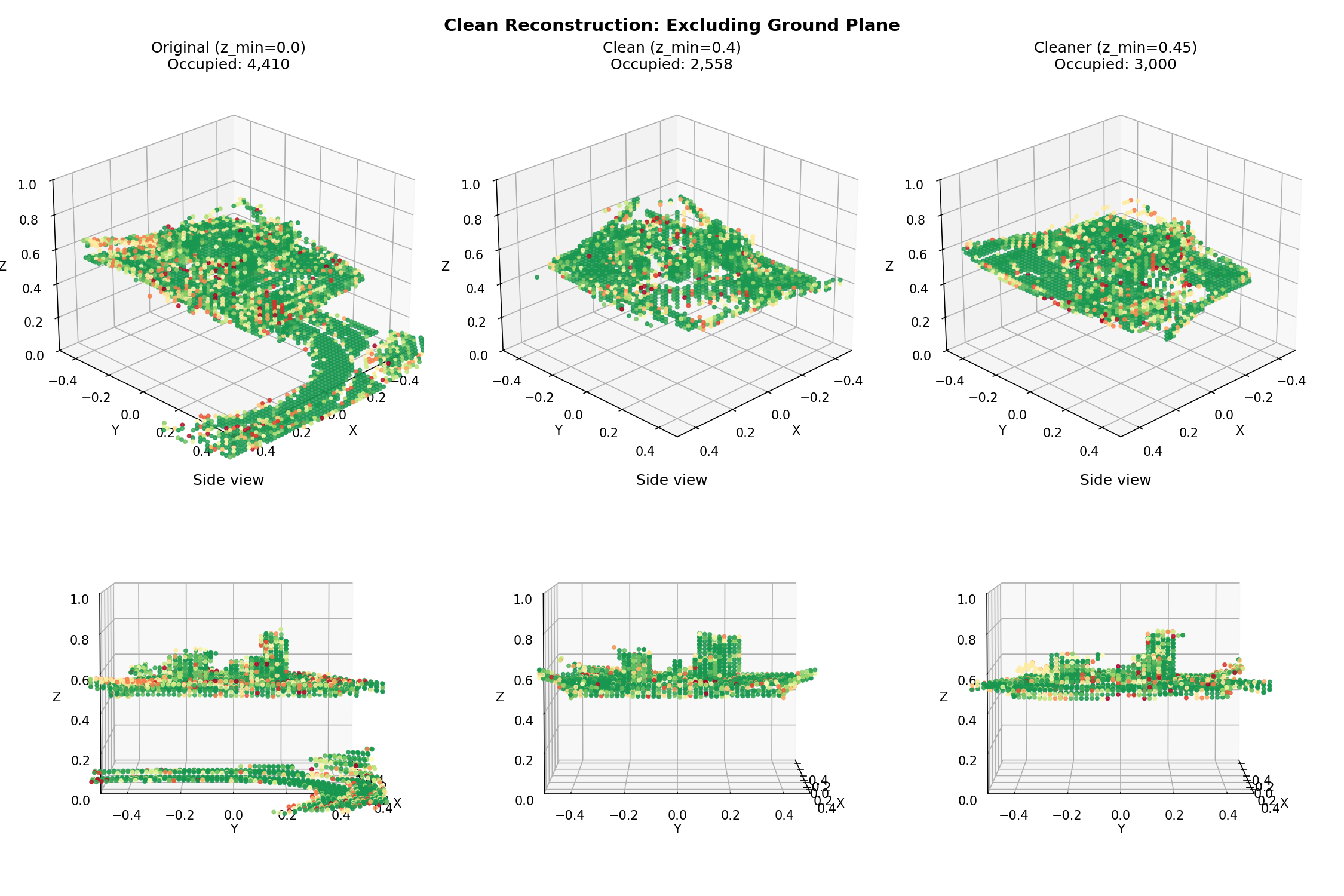 Final reconstruction after fixing ground plane and tuning update strength
