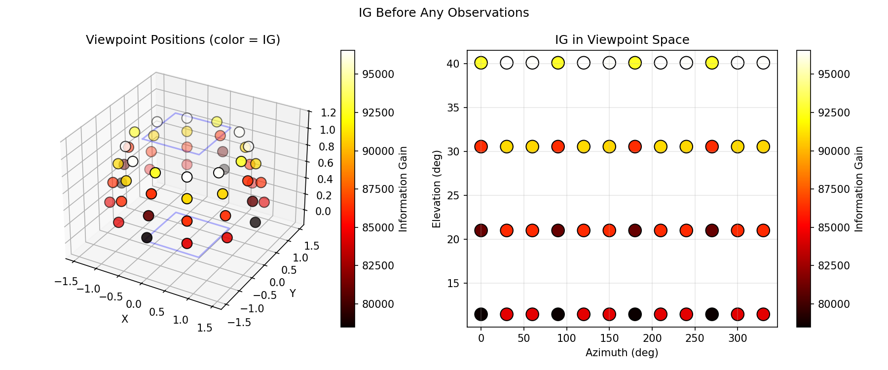 Initial point cloud before coordinate transform fix